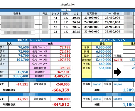 検討中の投資マンションの内容をフラットに精査します 不動産会社じゃないからこそ言えるフラットな物件・会社の見立て イメージ1