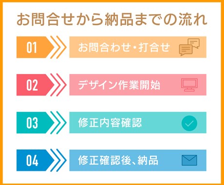 画像　⇒　トレーシング　⇒　Ai形式データ化ます 手書きしたロゴやイラストなどを、Ai形式にデータ化します。 イメージ2
