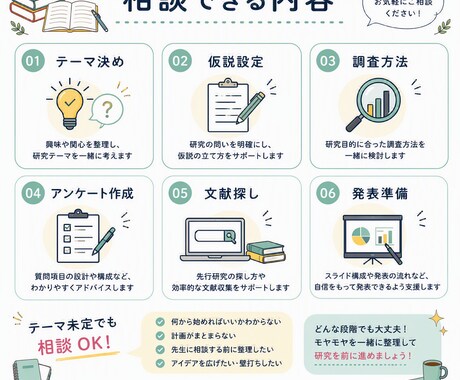 現役大学院生が卒論・研究計画のお悩みに寄り添います 卒論で悩む学生へ、文理融合研究を行う現役院生が支援 イメージ2