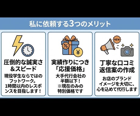 Googleマップの投稿・MEOを誠実代行します 現役学生が写真投稿や口コミ返信を代行。忙しい店主様の味方です イメージ2