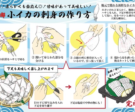 イラスト付きレシピ作ります イラスト付ですぐに理解できるレシピはいかがですか？ イメージ1