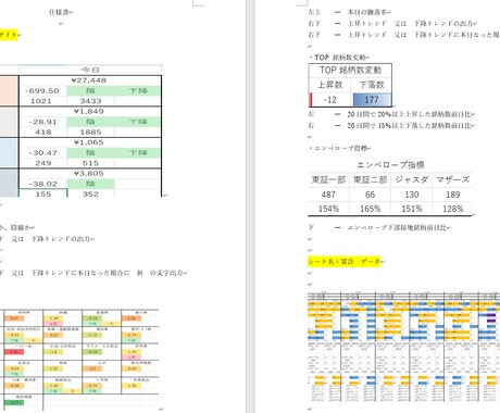 最新！株式取引情報をお送りします 明日の買い銘柄、売り銘柄が判断しやすくなります イメージ2