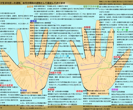 2種のイラスト手相鑑定書＋テキスト鑑定書で占います 本気の方限定！手相から適性、人生、仕事、恋愛、金運を徹底鑑定