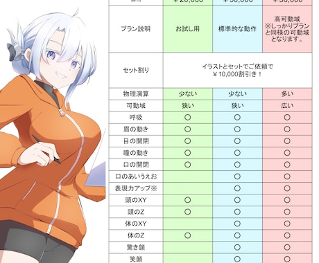 全身Live2Dモデルが￥30,000から作れます イラストとセットで￥10,000off イメージ2