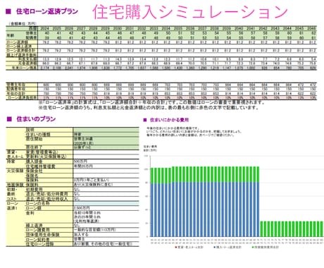 自分でライフプランが作れるようになります 無料ツールを使いこなして誰でもライフプラン作成スキルを習得 イメージ2