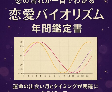 恋愛バイオリズム年間鑑定します 恋の流れが一目でわかる 恋愛バイオリズム年間鑑定書 イメージ1
