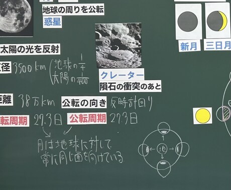 数学・理科の高校受験や定期テスト対策します 長年神奈川、東京、千葉大手学習塾で教えてきました。 イメージ1