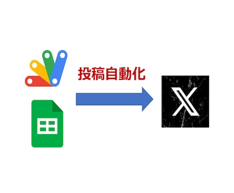 X(Twitter)の自動投稿アプリ作ります 専用のX(Twitter)の自動投稿用アプリを作ります イメージ1