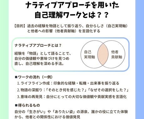 あなたの言葉で語れるキャリアを見つけます “本当の自分”が見つかる、90分の1on1セッション イメージ2