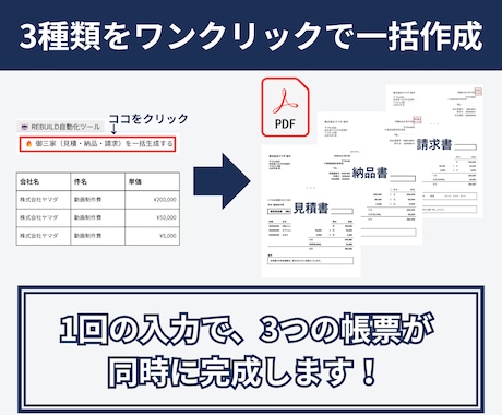 見積・納品・請求書の御三家PDFを自動作成します 月額0円！面倒な経理書類を自動化する御三家フルセット イメージ2