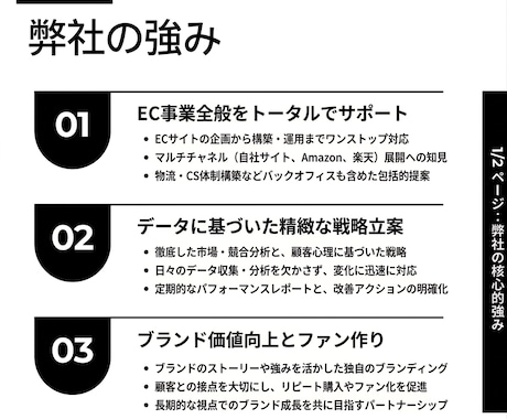 Amazon運用をプロが30日間徹底サポートします 現役マーケコンサルがAmazon出品/広告/コンサルやります イメージ2