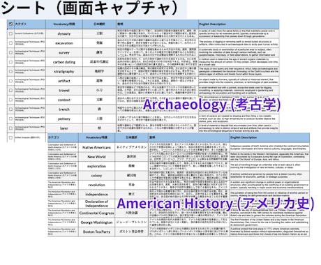 実績あり！TOEFL頻出単語リストをお渡しします 1ヶ月で90→105！実際に使った単語リストで得点アップ イメージ2