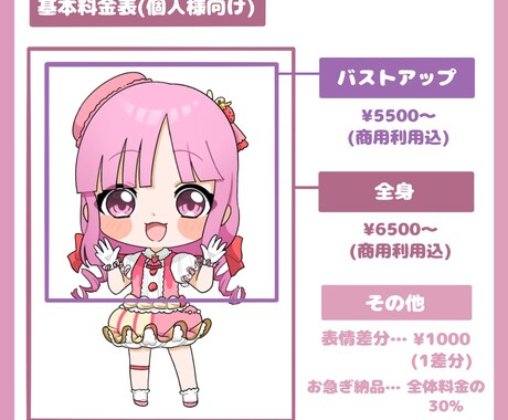 デフォルメアイコン描きます ぷゆんっとしたかわいいデフォルメ思わずつんつくしたくなる！ イメージ2