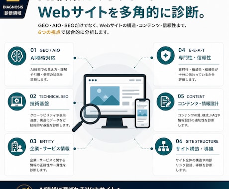 あなたの会社のAI検索対応を詳しく診断します GEO・AIO・SEOを分析し改善点までレポート イメージ2