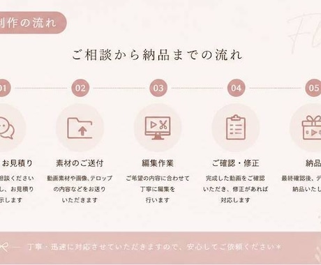 YouTubeなどのショート動画を丁寧に編集します 視聴者に伝わるショート動画を、丁寧・迅速に編集いたします。 イメージ2