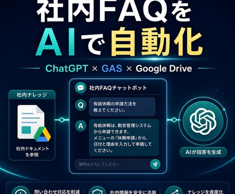 社内FAQをAIチャットボットにします イメージ1