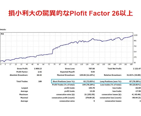 川村手法の実践的ノウハウと知識をすべて公開します FXで成功したいと本気で望むあなたへ イメージ2