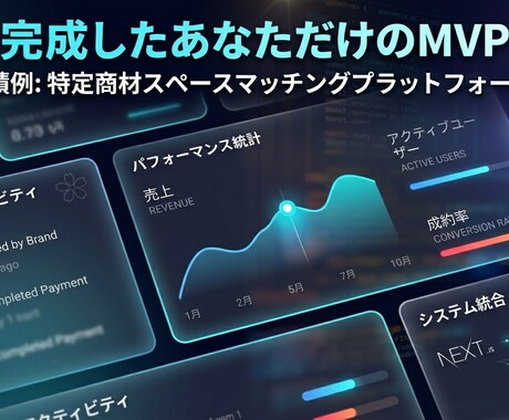 Next.js×AIで動くMVPを爆速開発します 決済・DB完備　本格Webアプリ開発 イメージ2
