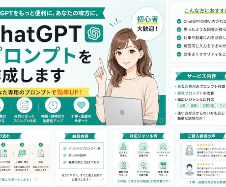 ChatGPTのプロンプトを作成します あなた専用のプロンプトを丁寧に作成します イメージ1