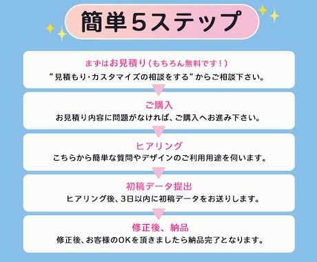 バナー、ヘッダー、サムネイルなどデザイン作成します 目を引き、集客につながる広告やデザイン画像を作ります！ イメージ2