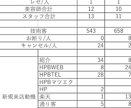 美容室運営に必要な書類データをお作りいたします サロンワークに追われ書類作成が後回しになる美容師にお勧めです イメージ2