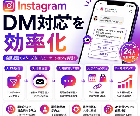 Instagram自動返信設定ます DM対応を自動化し業務効率化。 イメージ2