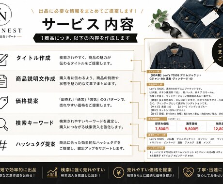古着・ブランド品のフリマ出品ページを作成します 写真を送るだけ！タイトル・商品説明・価格までご提案します イメージ2