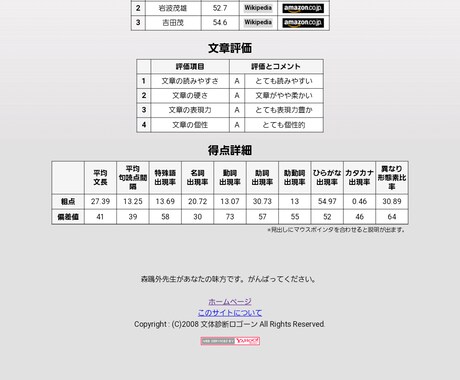 貴方の為の小説を書かせて頂きます 自分の中にあるイメージを形にしてみませんか？ イメージ2