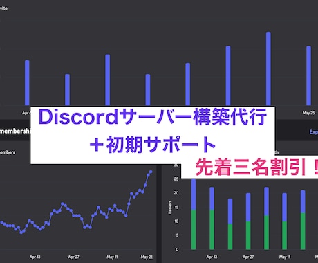 高品質✨なDiscordサーバー構築を代行します 4年、15000人サーバーの運営経験者がサポートを提供します イメージ1