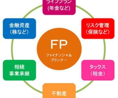 外国人視点で資産形成のサポートできます ライフプランニングや資産形成のアドバイスやサポート イメージ2