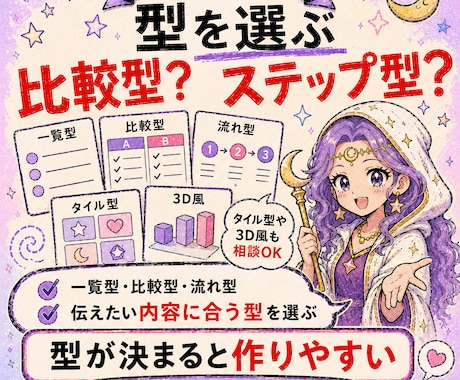 ChatGPTで図解作成を学ぶ相談サポートします デザイン知識ゼロでOK。6STEPで図解づくりを一緒に学習 イメージ2