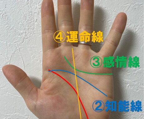 手相鑑定からお悩み相談受け付けます 恋愛/人間関係/お金/開運/どれでも一つお答えします イメージ2