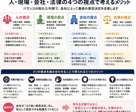 人事労務の意思決定を支援します 答えではなく、納得できる判断を支援します イメージ2