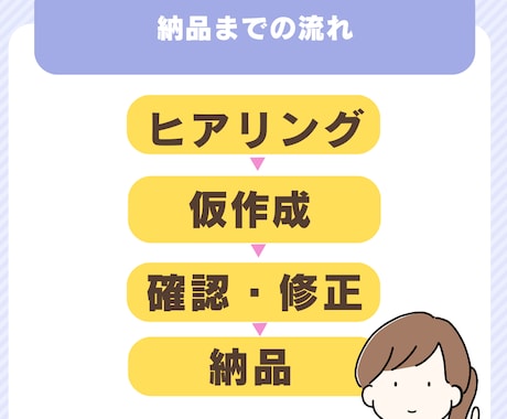 印象に残るプロフィール文を作成します。ます 文章が苦手な方向け☆うまく伝えられなくても◎！私がまとめます イメージ2