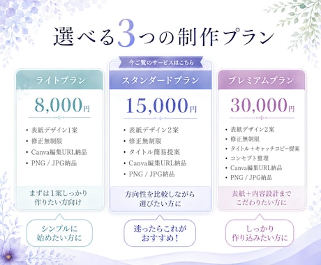 2案納品｜Kindle表紙デザイン作成します ABテスト可能｜修正回数無制限｜イメージがなくてもOK イメージ2