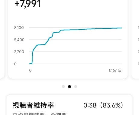 ショート動画の企画・構成を1本ご提案しますます TikTok・YouTubeで100万回超え多数の実績あり イメージ2