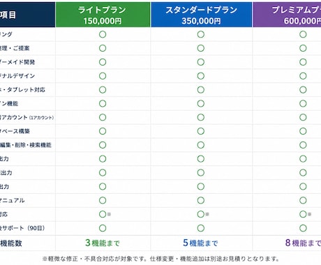 配送・運送・現場でのDX化システムを開発します Excel・紙管理から卒業し、業務効率を大幅に改善します イメージ1