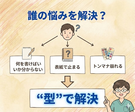 Geminiとナノバナナで投稿テンプレ作ります コピペで回る投稿テンプレ一式配布します イメージ2