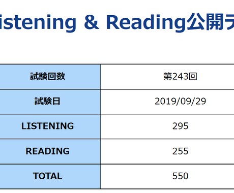 TOEIC730点以上取得をお手伝いします TOEIC５００点から６００~７００点台へスコアアップ！ イメージ2