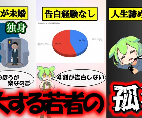 ずんだもん、ゲーム実況サムネイルの代行作ります 全てお任せ可！YouTubeサムネイルお任せください！ イメージ2