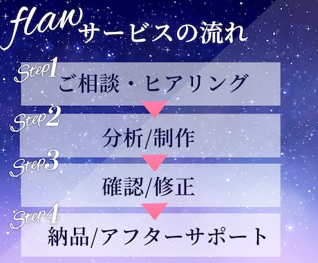 占い・スピリチュアルのYouTubeサムネ作ります 反応が変わる。分析レポート＋YouTubeヘッダー付き♡ イメージ2