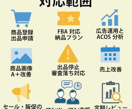Amazonの出品・拡売方法をご案内します Amazonの内と外を知り尽くした元社員が、わかりやすく説明 イメージ2