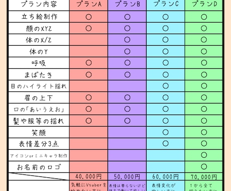 キャラデザ～モデリングまで制作いたします 可愛い女の子や中性的な男性を描くのが得意です！ イメージ2
