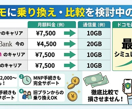 ドコモ新プラン移行・乗り換えを最安診断します 他社比較・ポイ活還元も網羅！現役のプロがスマホ代を徹底削減 イメージ2