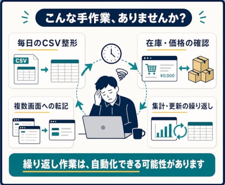 EC業務の自動化を相談・設計します 30分打合せ＋可否診断。開発・導入まで一括対応 イメージ2