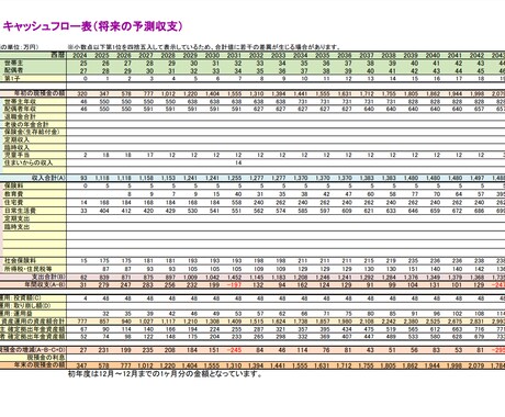 20〜30代限定でお金相談・ライフプラン作成します FP事務所代表が、結婚・出産・住宅…お金の悩みに本気で回答 イメージ2