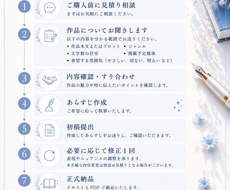 小説や同人誌のあらすじを代筆します 原稿は書けた。でも、あらすじが書けないあなたへ。 イメージ2