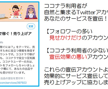 あなたのココナラ出品を宣伝！売上増加に協力します ココナラ利用者の多いアカウントで出品サービスを拡散！ イメージ2