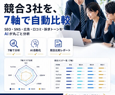 競合3社を軸でAI分析した比較レポート作成します 競合をSEO・SNS・広告等 7軸AI分析比較レポート作成 イメージ1