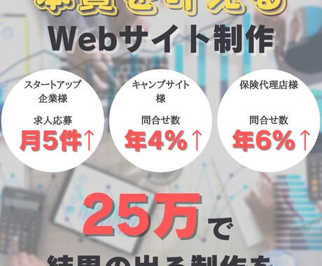 結果にこだわり本質を叶えるWebサイトを制作します 企画〜運用まで一貫した高付加価値提案 イメージ1
